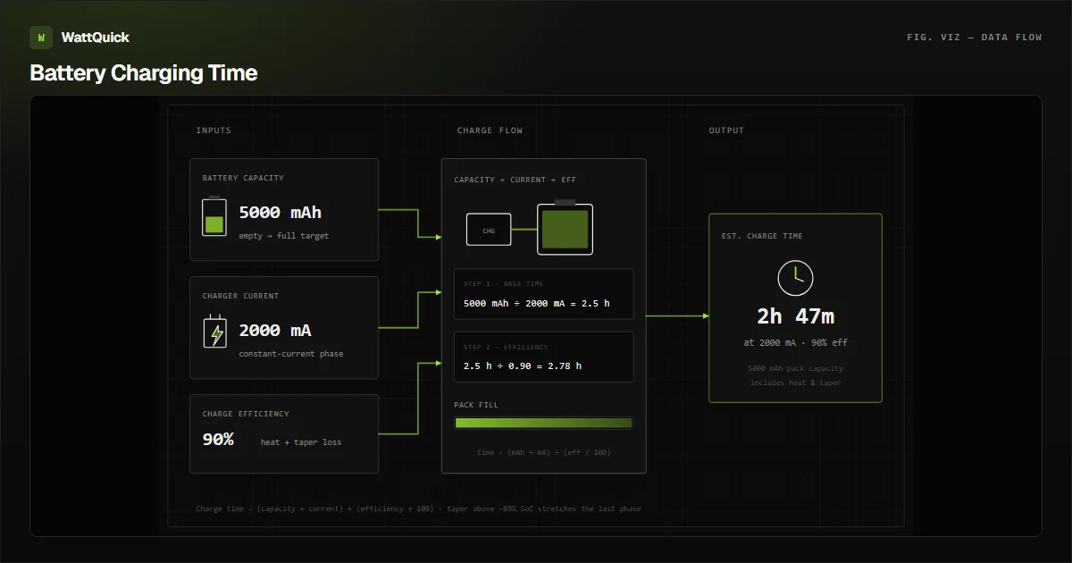 Battery Charging Time Calculator | WattQuick