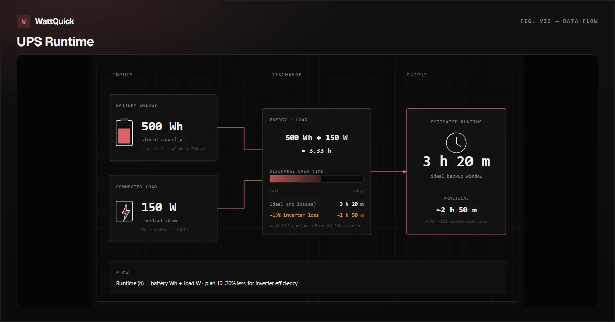 Runtime Loader UPS Runtime Calculator | WattQuick